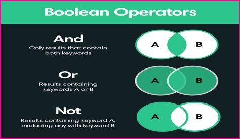 What are the Boolean operators to exclude something from a search?