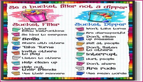 What is a bucket filler and dipper?